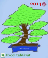 Csal�dfa 2014